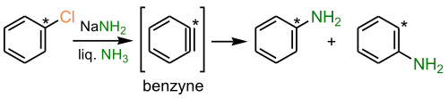 Benzynový mechanismus nukleofilní aromatické substituce