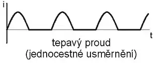 Tepavý proud
