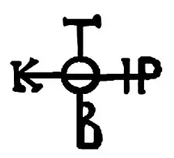 Tervel – podpis