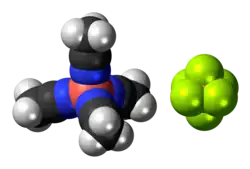 Model molekuly