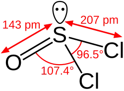 Model sloučeniny