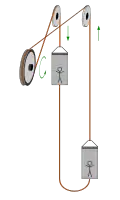 Schema těžního stroje s třecím kotoučem (Koepe). Pod dopravními nádobami je zavěšeno vyrovnávací lano.