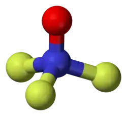 Model molekuly
