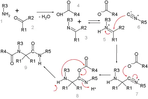 Mechanismus Ugiovy reakce