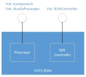 schema VST pluginu