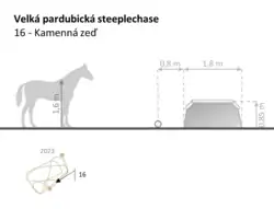 16. Kamenná zeď