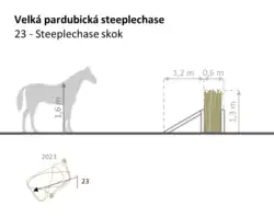 23. Steeplechase skok