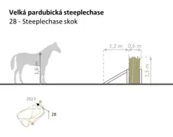 28. Steeplechase skok