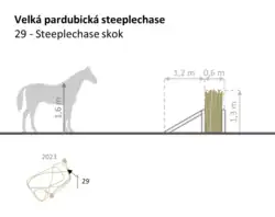 29. Steeplechase skok