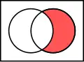 Rozdíl množin A (vlevo) a B (vpravo) '"`UNIQ--postMath-00000012-QINU`"'