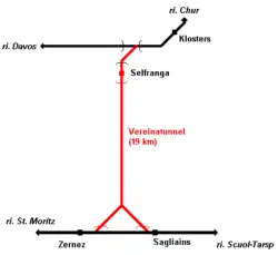Mapa tunelu Vereina