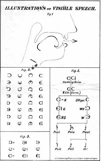 VisibleSpeech-illustrations