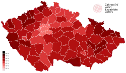 Miloš Zeman ()