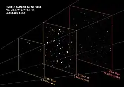 Tento obrázek ukazuje rozdělení galaxií v XDF podle jejich vzdálenosti od Země a tedy i podle období jejich vývoje: vyvinuté galaxie před 5 miliardami let, vyvíjející se galaxie a nakonec protogalaxie před 9 miliardami let.
