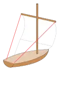 Ráhnové otěže (zvratičky)