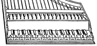Ilustrace z učebnice Le institutione harmoniche, klaviatura o 19 klávesách v oktávě