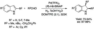 Alkylace a následná asymetrická hydrogenace 2-substituovaných indol§